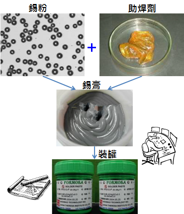 PCBA大讲堂：锡膏中添加其他微量金属的目的为何？