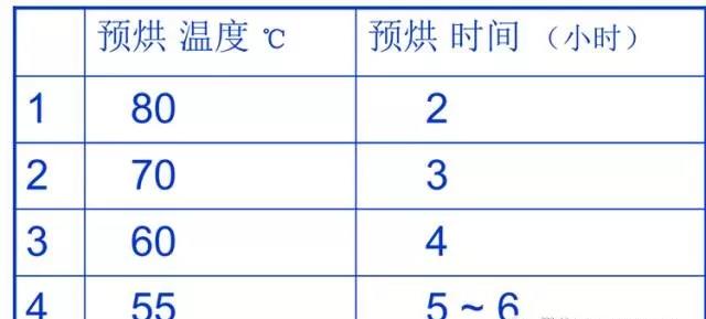 PCBA（组件）所能允许的温度确定预烘的温度/时间对照表