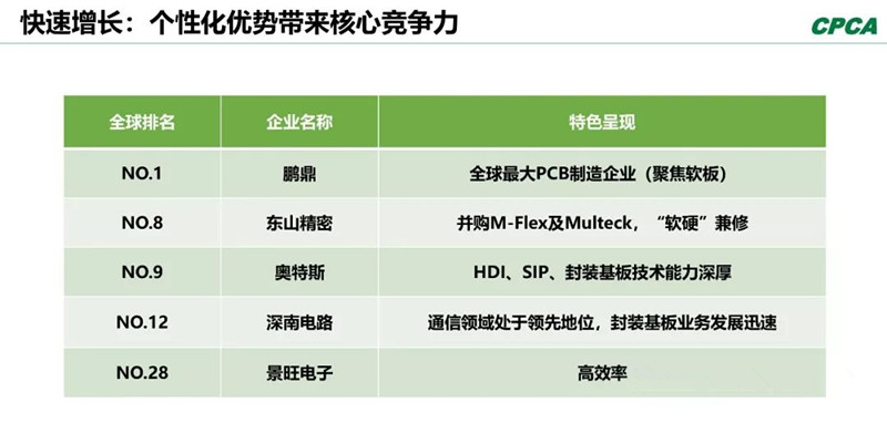 分析2008年和2018年的TOP 10企业，会发现发生了很大变化。