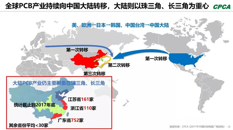 全球产业向中国转移，本土PCB产业链实现崛起，打造了黄金十年。