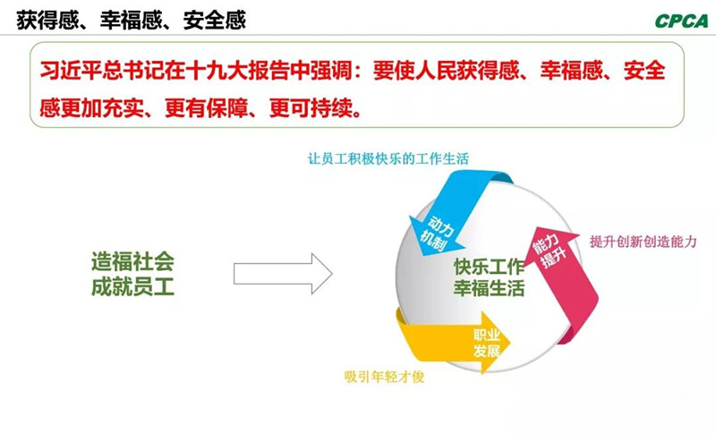 习总书记在十九大报告中指出，“我们要使人民获得感、幸福感、安全感更加充实、更有保障、更可持续。”