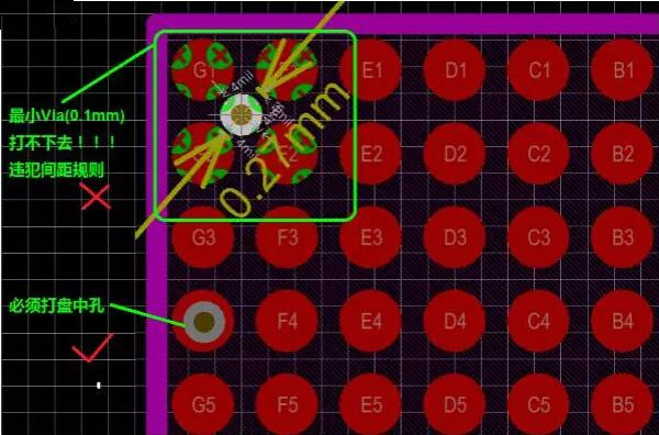 问题2：孔没有地方打！——解决办法：盘中孔(Via in Pad)