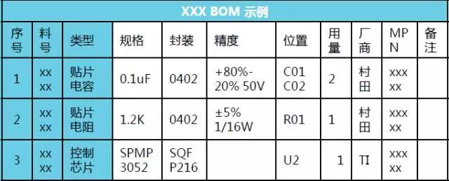 规范的电子BOM表制作