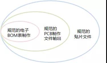 规范标准的工程文件输出