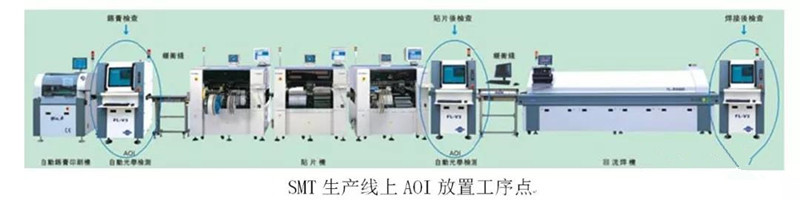 SMT生产线