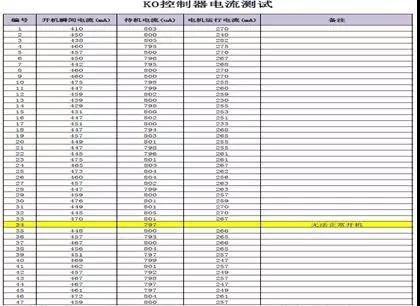 47套产品工作电流一致性测试