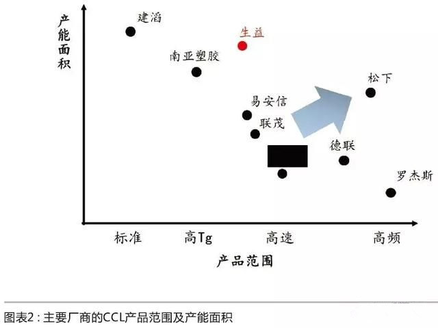 依赖亚洲市场的传统龙头罗杰斯