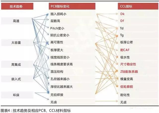 国产材料考量国内板厂的配套研发能力，竞争格局有望调整