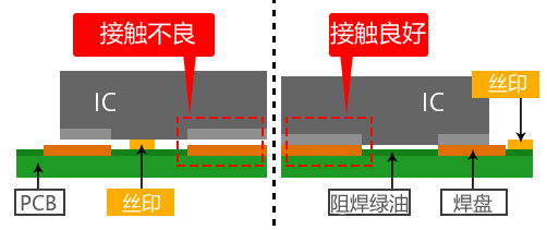 丝印造成焊接不良