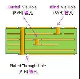 PCB设计制造