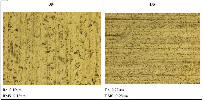304钢片和FG钢片的对比