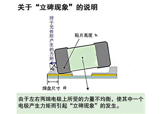 SMT贴片立碑现象说明