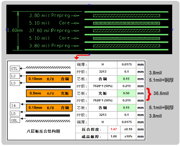 六层板，建议用假八层结构设计，可以内层4-6mil线宽50ohm、90ohm、100ohm的阻抗要求