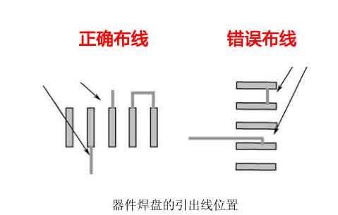 布线说明