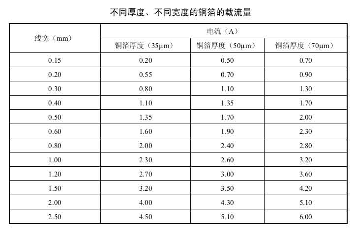 导线载流表