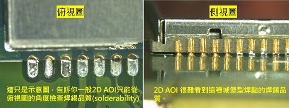 PCBA大讲堂：什么是3D AOI检测设备？