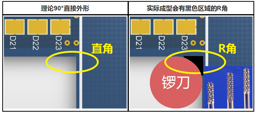 R角形成示意图