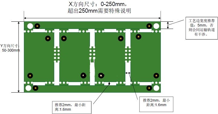 PCB工艺边设计