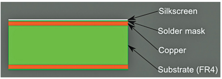 PCB层组成