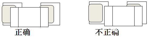 SMT贴片加工时元器件的端头或引脚均和焊盘图形要尽量对齐、居中，还要确保元件焊端接触焊膏图形。