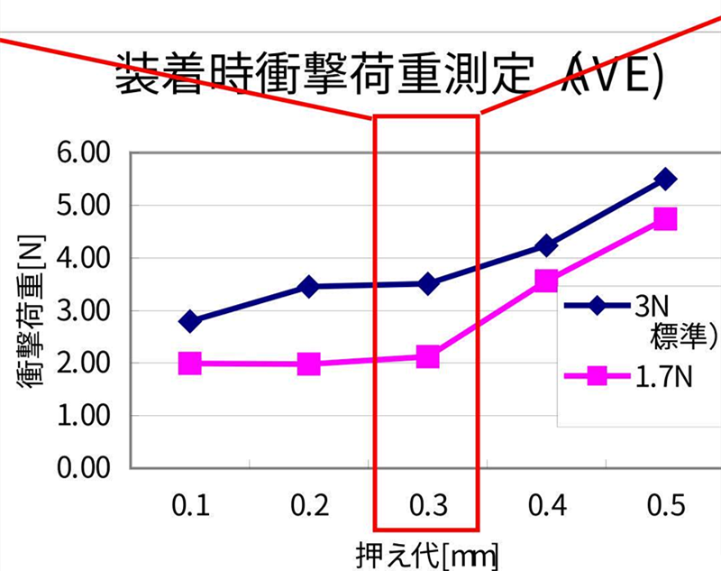 SMT贴片压力过小，元器件焊端或引脚浮在焊膏表面，焊膏粘不住元器件