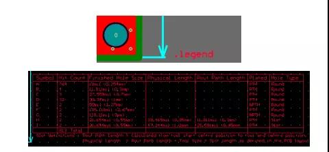 “.legend”字符的放置和输出