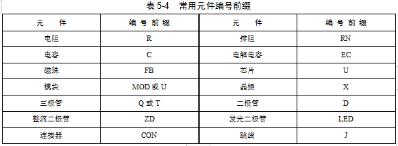 常用元件编号前缀