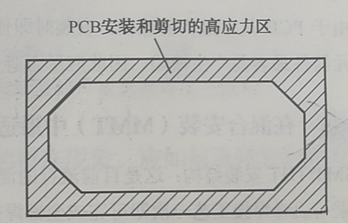PCB边缘是安装应力集中区
