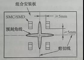 预刻角线可以缓解应力影响