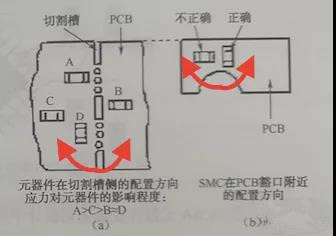 槽口和豁口处是应力集中区