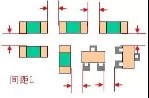 SMT贴片元件之间的间距