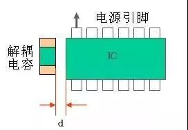 用于放置IC的去耦电容