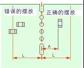 注意PCB边缘上元件的放置方向和距离