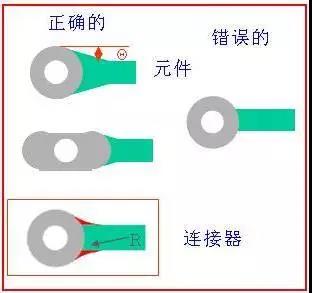 如果导线比插入垫小，则需要加些泪滴