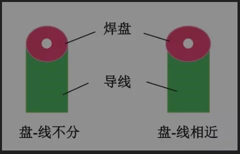 焊盘与印制导线匹配不当