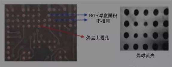 BGA焊盘的尺寸不同，并且焊点是不规则圆形的不同尺寸的圆