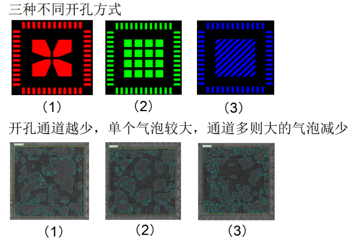 SMT加工QFN和LGA空洞不良及解决方案