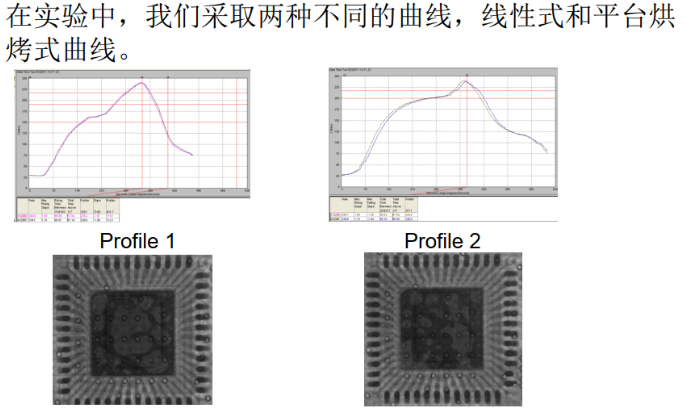 SMT加工QFN和LGA空洞不良及解决方案