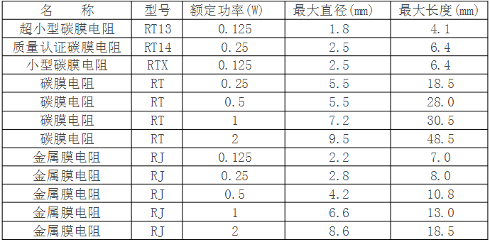 1oz的铜厚PCB上通过电流与导线宽度的曲线表