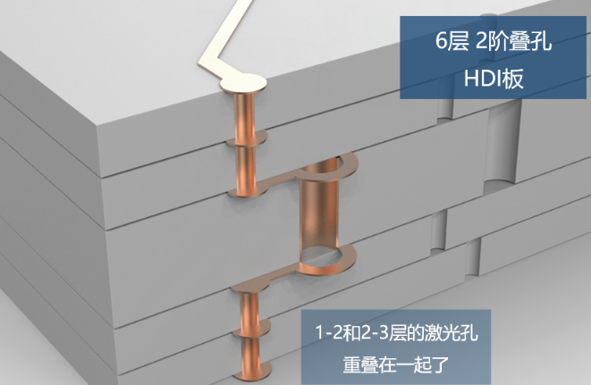 所谓2阶，就是有2层激光孔