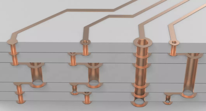 超贵的任意层互联板，多层激光叠孔