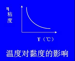 升温可以减少黏度和表面张力