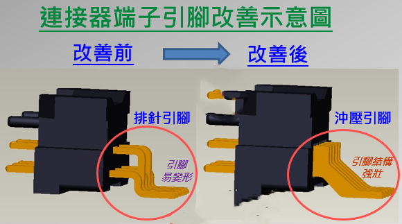 PCBA加工直立式Micro-USB连接器引脚短路与空焊问题分享