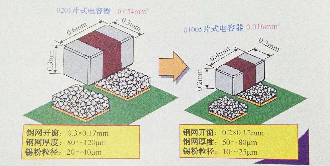 01005与0201并不是同一个工艺级别