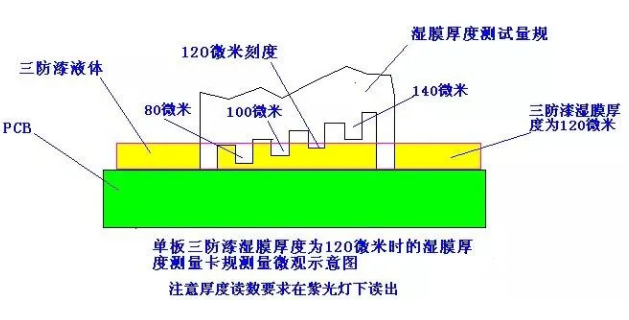 湿膜测厚