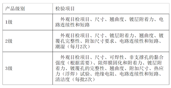 各个级别板的A组检验项目