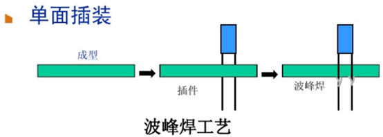 单面DIP插件