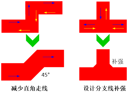 PCB Layout的设计要点