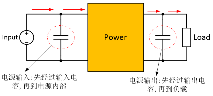 PCB Layout的设计要点