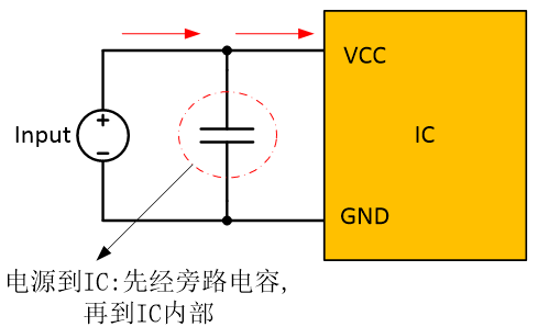 PCB Layout的设计要点